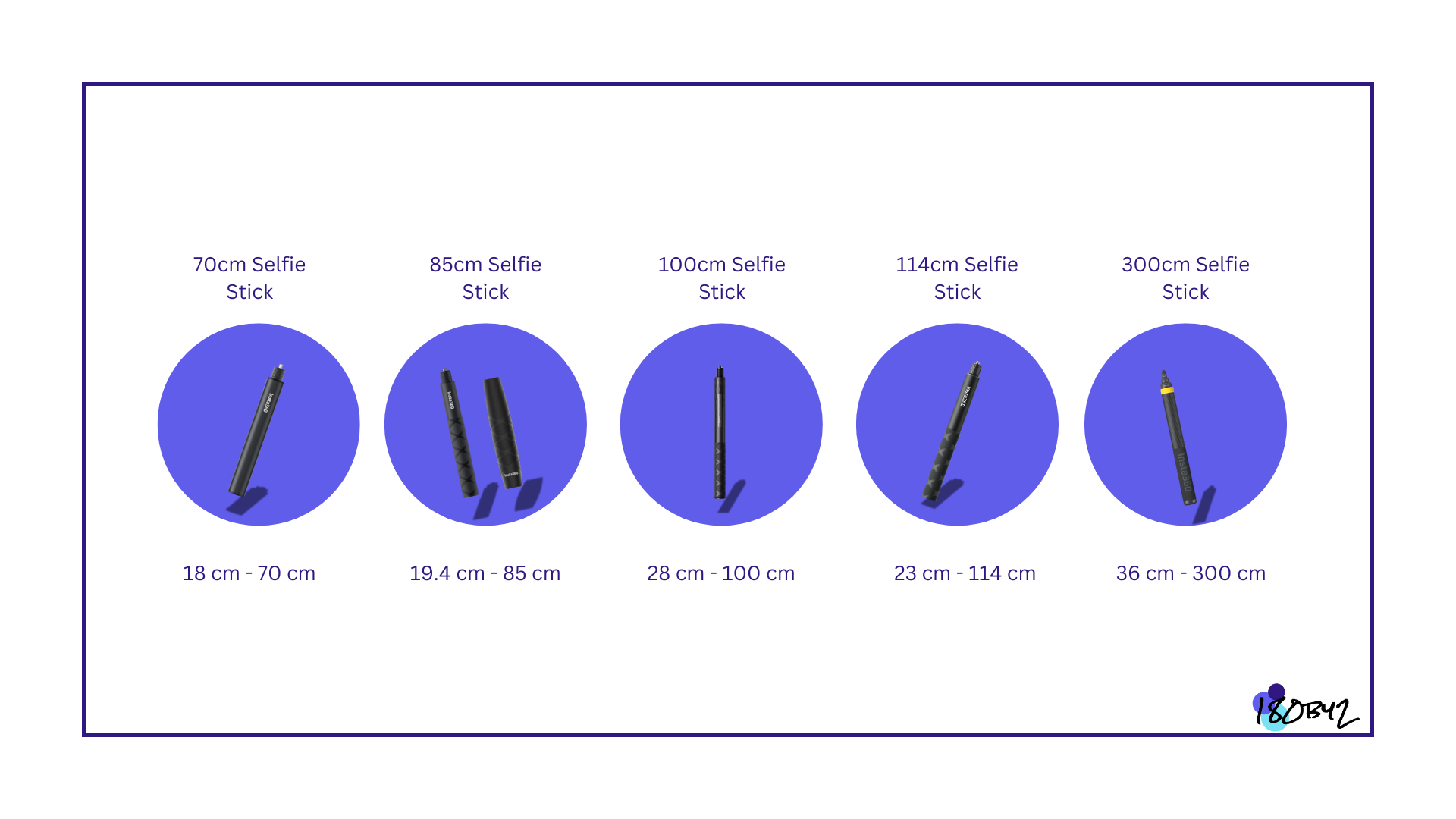 A Complete Guide to Insta360 Selfie Sticks: Understanding Every Model