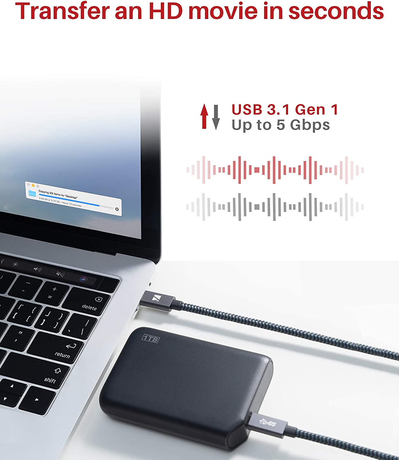 iVANKY 60W - USBC to USB C Cable - 1 Meter